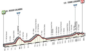 L'altimetria della 6a tappa del Giro d'Italia 2017 Reggio Calabria-Terme Luigiane