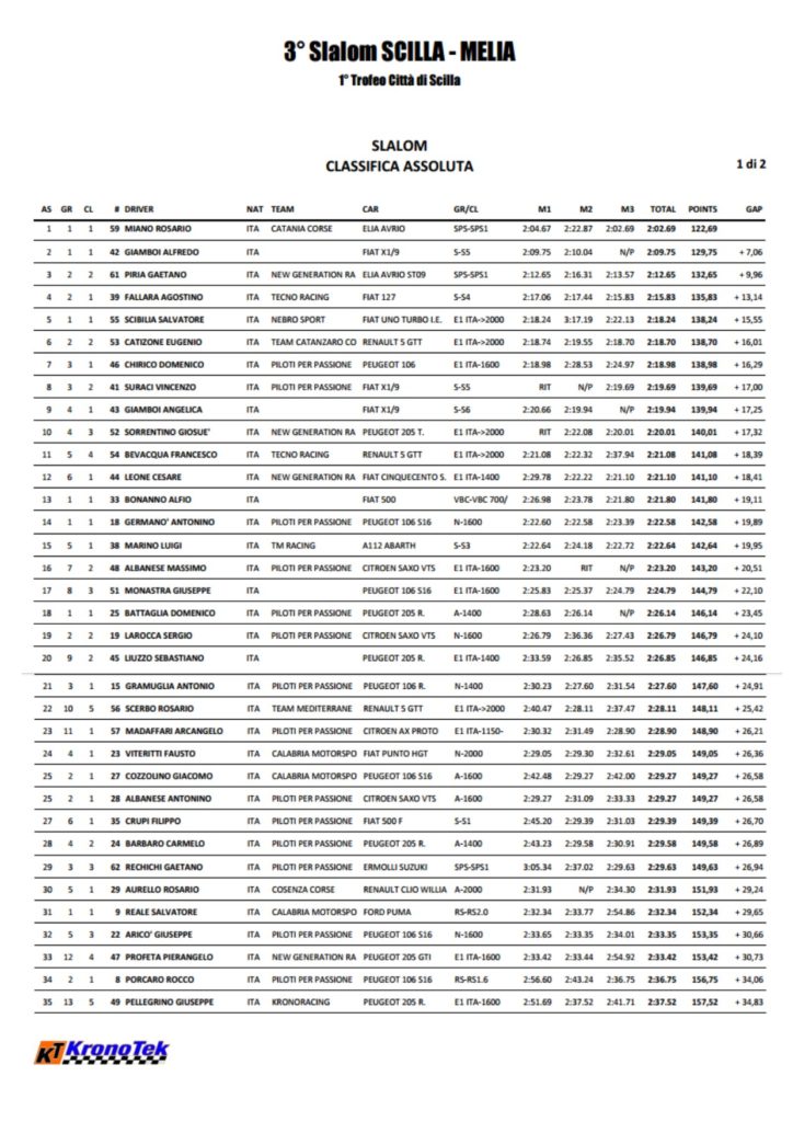 https://www.iltornante.it/tempi-live-3-trofeo-citta-di-scilla-rc/