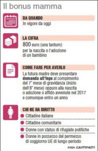 Al via domani il bonus mamma di 800 euro: cos'è, a chi è destinato e cosa fare per averlo (65mm x 100mm)