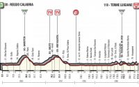 Scilla Pronti, Partenza, Via! Tutto pronto per il Giro D’Italia
