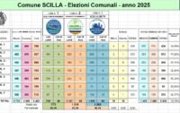 ELEZIONI 2025 – RISULTATI PER SEZIONE