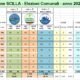 ELEZIONI 2025 – RISULTATI PER SEZIONE
